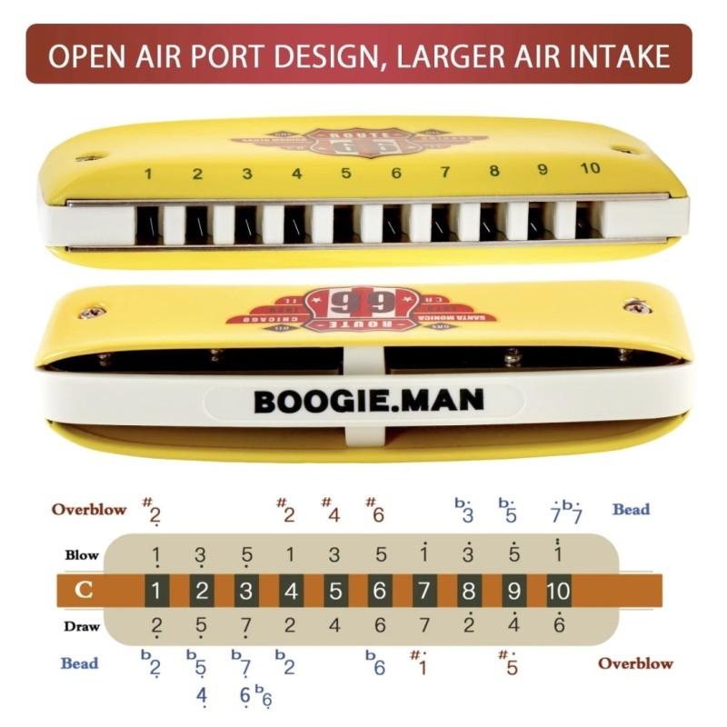 سازدهی دیاتونیک  Route 66 برند Kongsheng